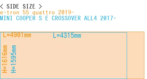 #e-tron 55 quattro 2019- + MINI COOPER S E CROSSOVER ALL4 2017-